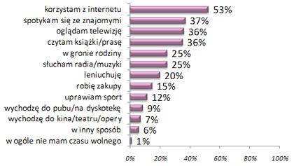 Internet jest kobietą