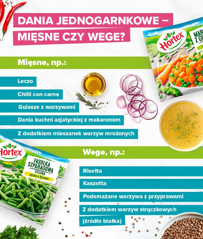 Dania jednogarnkowe - mięsne czy wege? - infografika