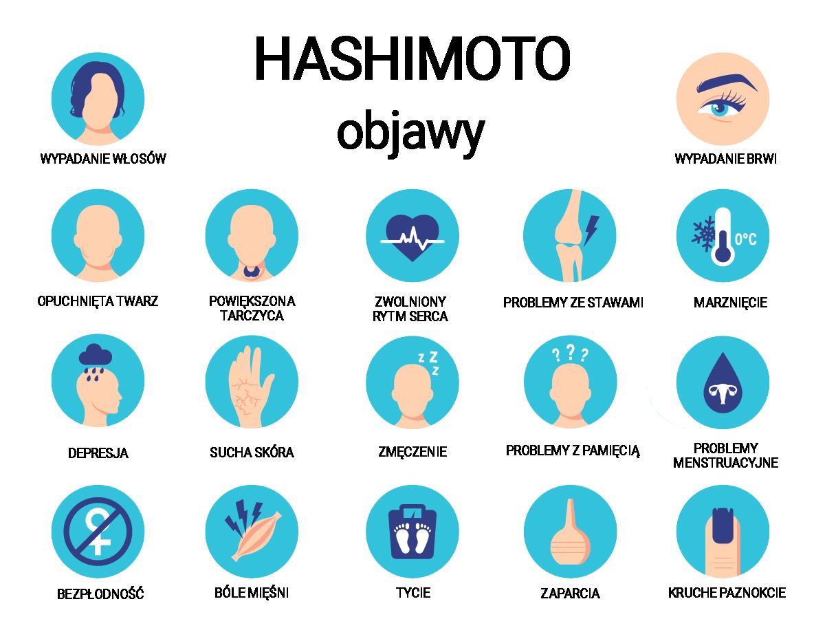 objawy Hashimoto