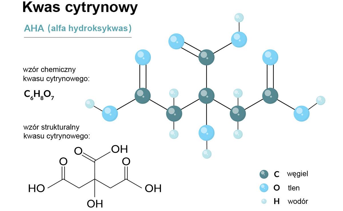 Wzór strukturalny kwasu cytrynowego