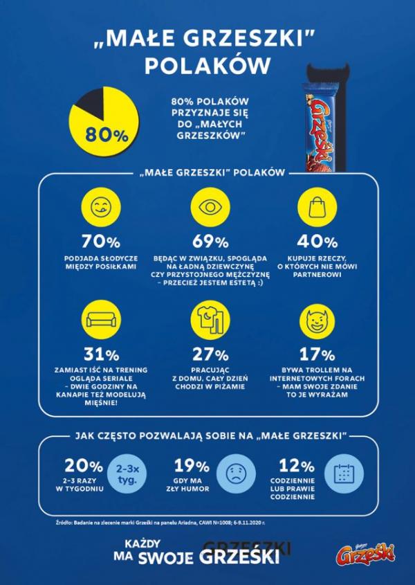 infografika grześki