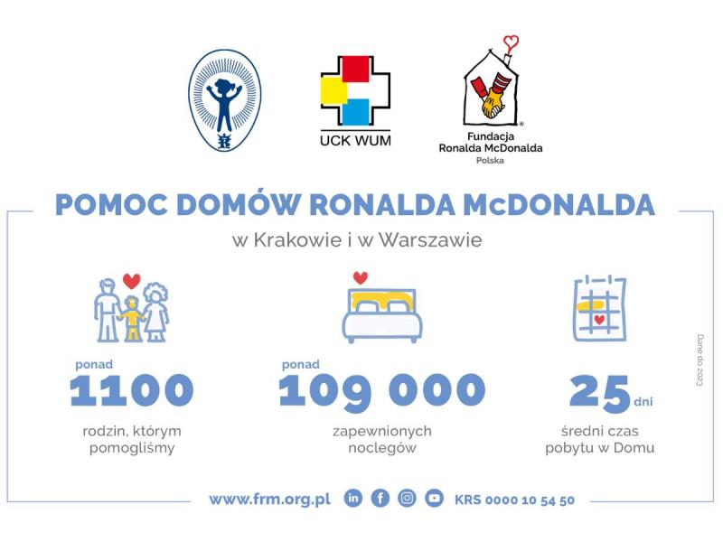 dom ronalda mcdonalda (3)