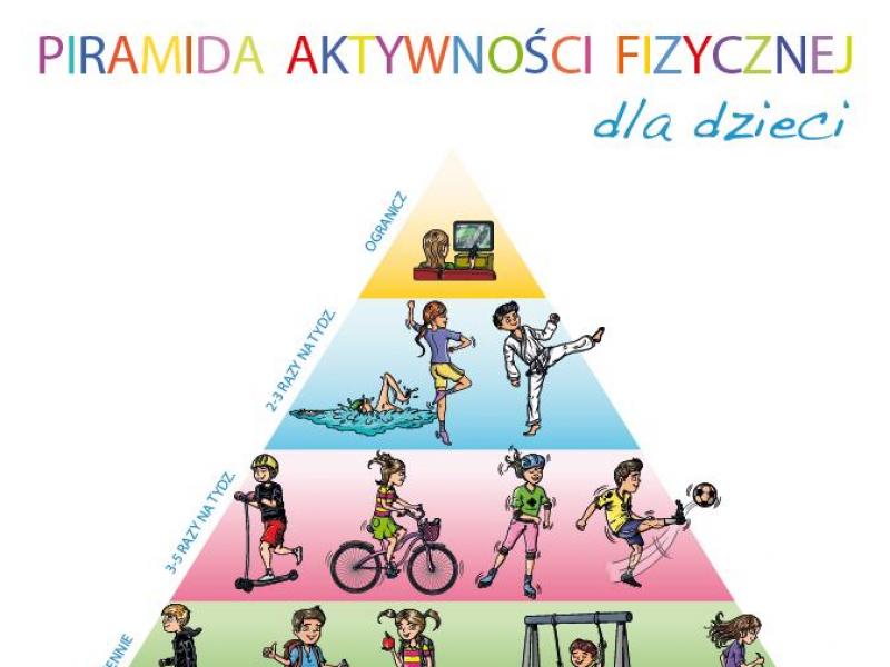 Piramida żywienia 2020 Kolorowanka - Bliss