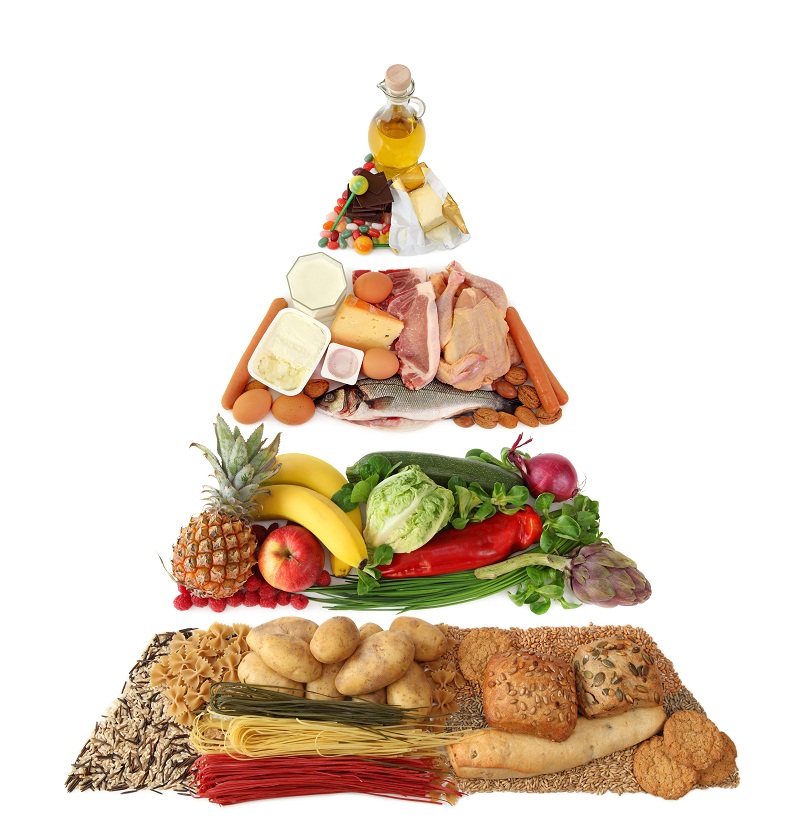 Piramida żywieniowa.